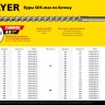 STAYER Бур SDS-max  28 x 410/520 мм, Professional