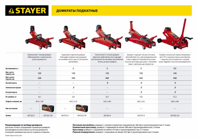 Домкрат гидравлический подкатной "RED FORCE", для внедорожников, 3т, 155-545мм, STAYER 43157-3,  ( 43157-3 ) Домкрат гидравлический подкатной "RED FORCE", для внедорожников, 3т, 155-545мм, STAYER 43157-3,  ( 43157-3 )